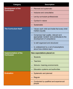 Curricula 
